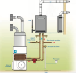 combo chauffe-eau instantané