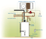 combo gaz naturel accumulation