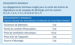 dégagement gaz naturel évent