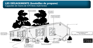 dégagement bouteille de propane